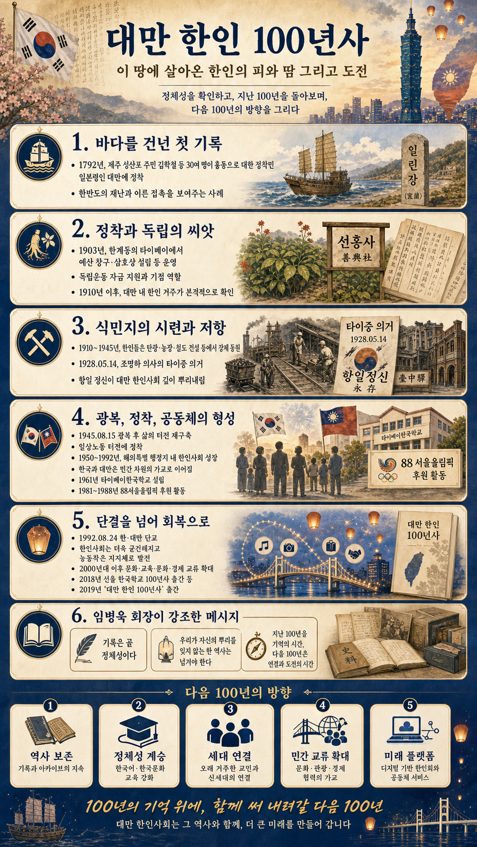 대만 한인 100년사 상세 설명